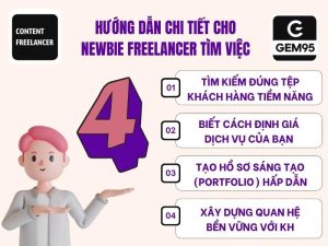 Hướng Dẫn Làm Freelancer Cho Người Mới Tìm Việc: Cách Tiếp Cận Khách Hàng, Định Giá, Tạo Portfolio, Xây Dựng Quan Hệ 15 tim-cong-viec-freelancer-cho-nguoi-moi-bat-dau-huong-dan-chi-tiet