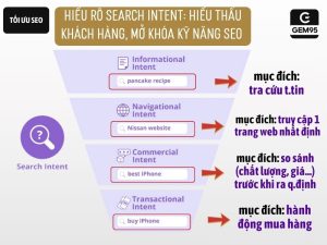Hiểu Search Intent là gì và biết cách xác định ý định tìm kiếm của người dùng là chìa khóa thành công trong SEO.