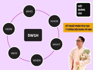 5w1h 1