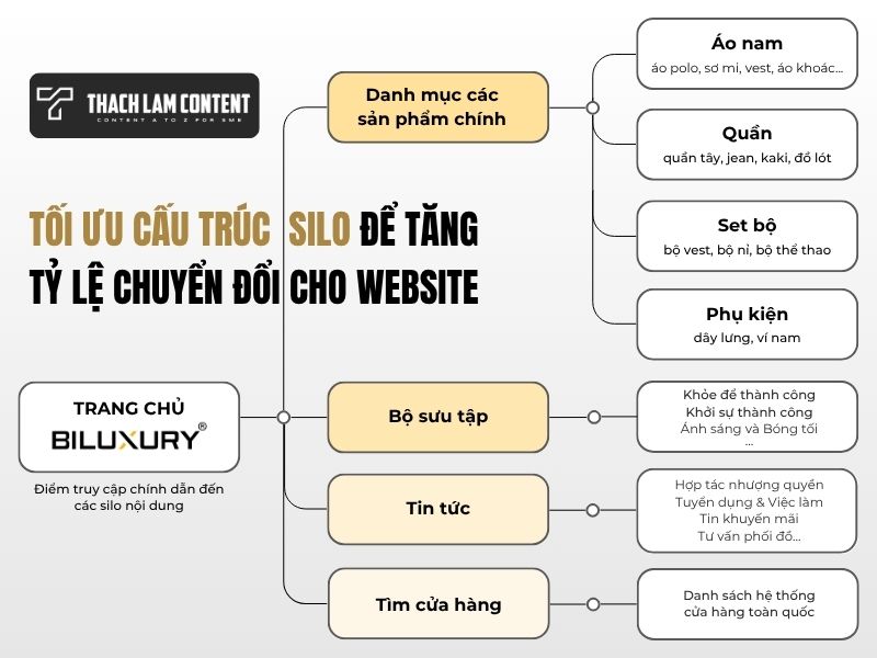 ux-seo-toi-uu-cau-truc-silo