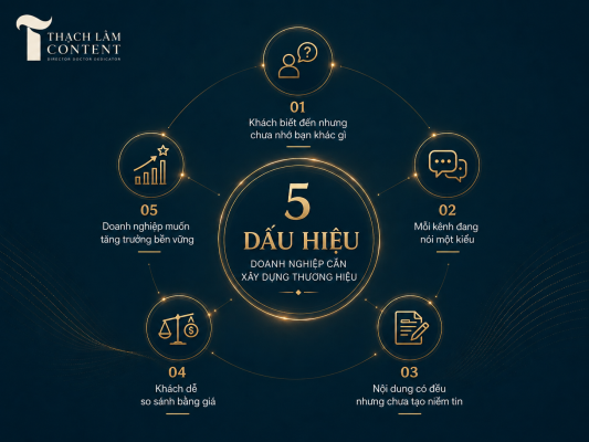 5-dau-hieu-doanh-nghiep-can-xay-dung-thuong-hieu