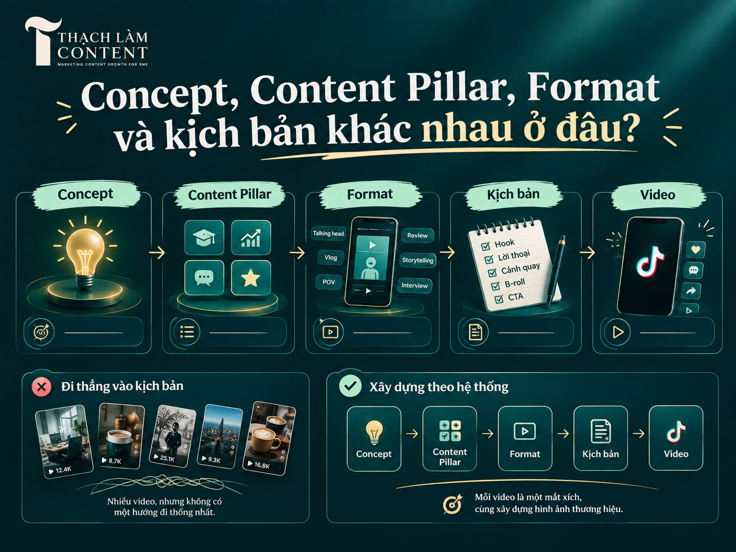 Concept TikTok là nền tảng để thương hiệu được nhớ như thế nào?