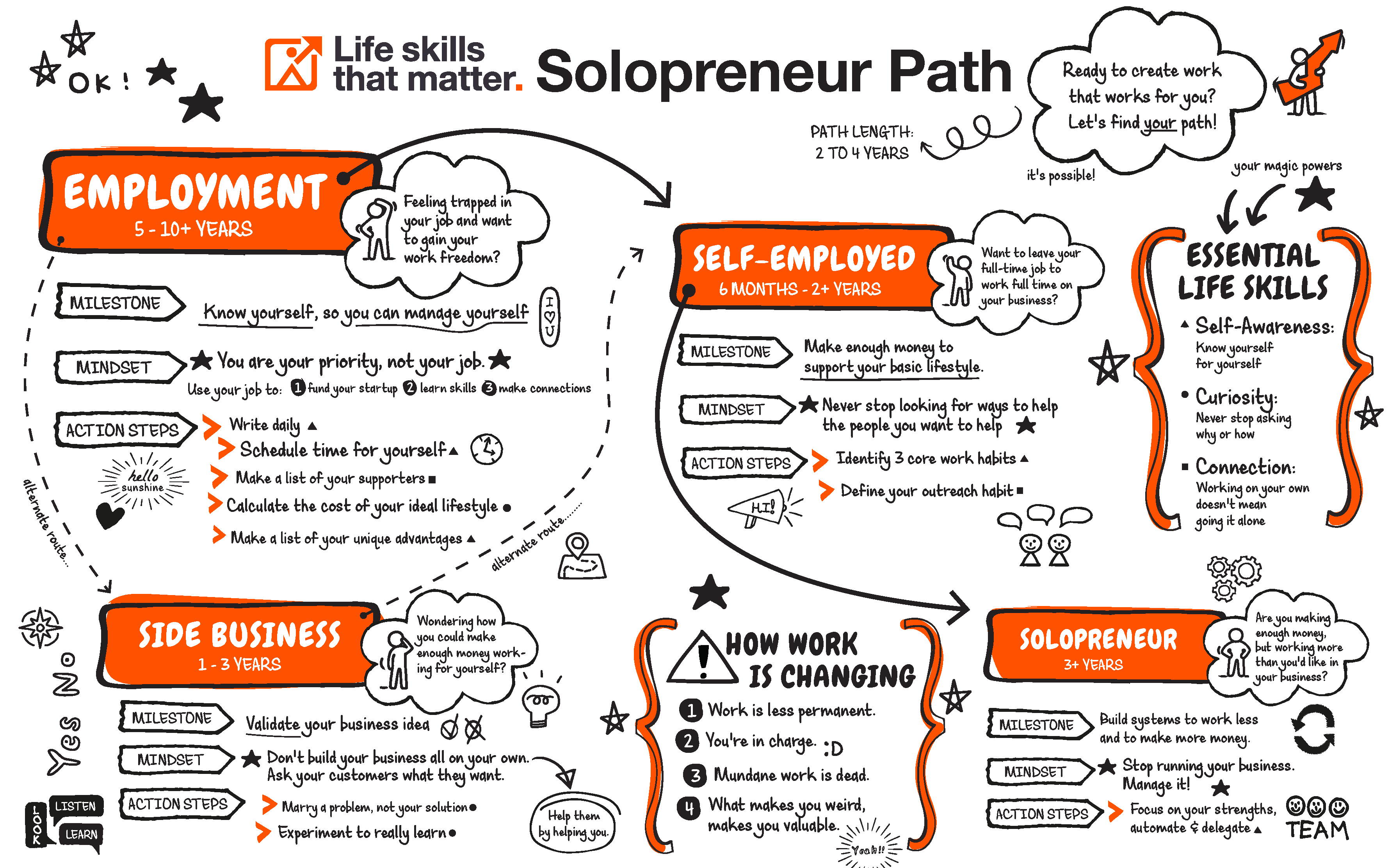 from-employee-to-solopreneur
