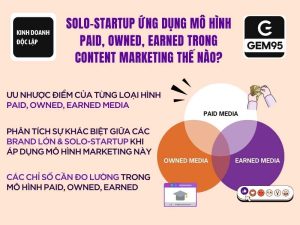 Mô hình paid, owned, earned trong content marketing là gì?