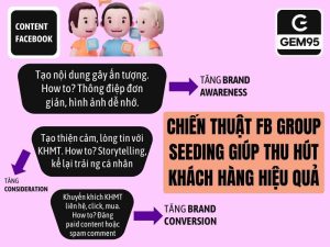 Chiến thuật Facebook Group Seeding hiệu quả.