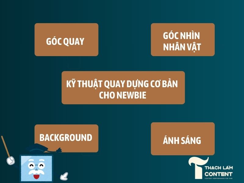 check-list-xay-dung-thuong-hieu-ca-nhan-tren-tiktok (5)