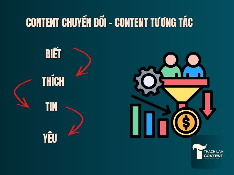 cong-thuc-viet-content-hay (2)