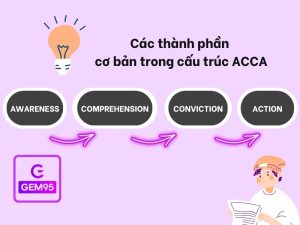 cong-thuc-content-acca