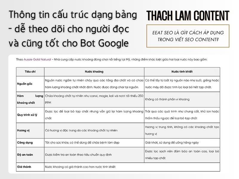 case-study-thiet-bi-gia-dung-dam-bao-eeat-seo (2)