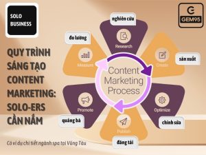 quy-trinh-lam-content-marketing