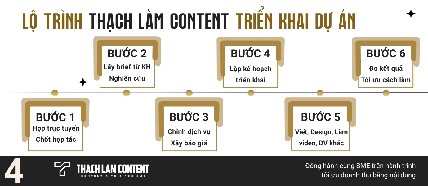 2025-banner-gioi-thieu-thach-lam-content