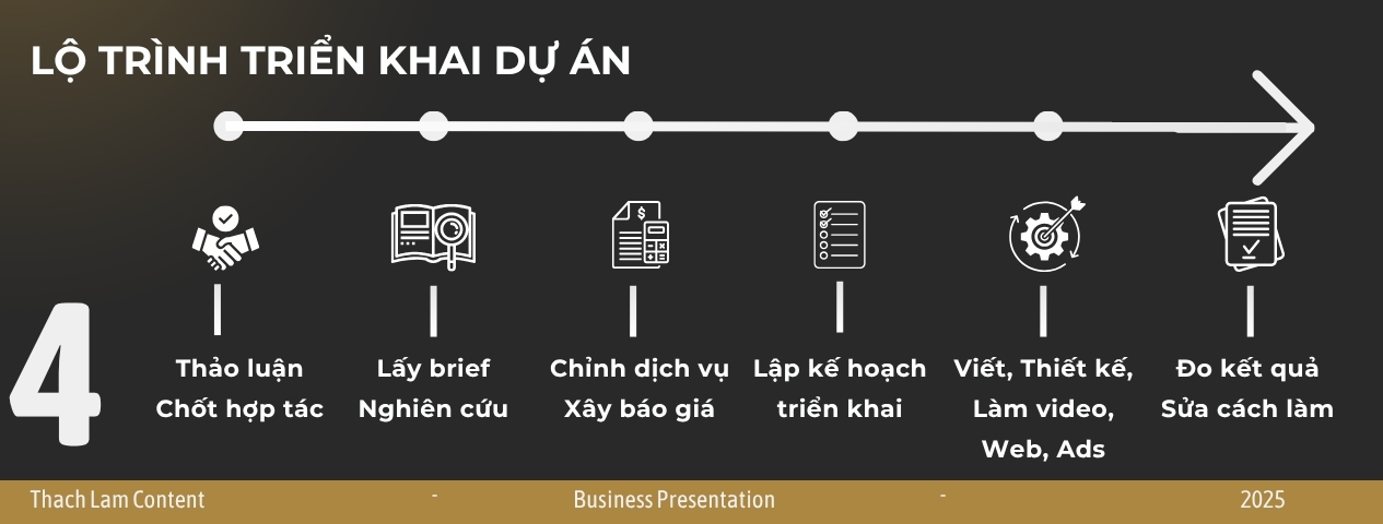 lo-trinh-trien-khai-du-an-thachlamcontent
