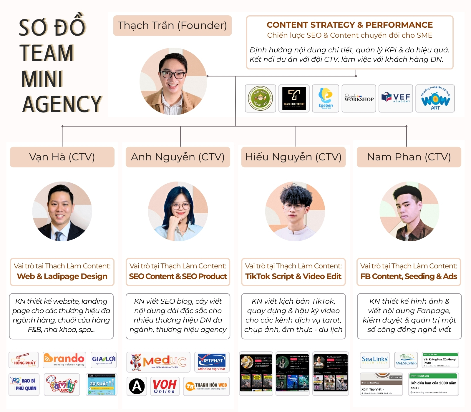 team-thach-lam-content-2025