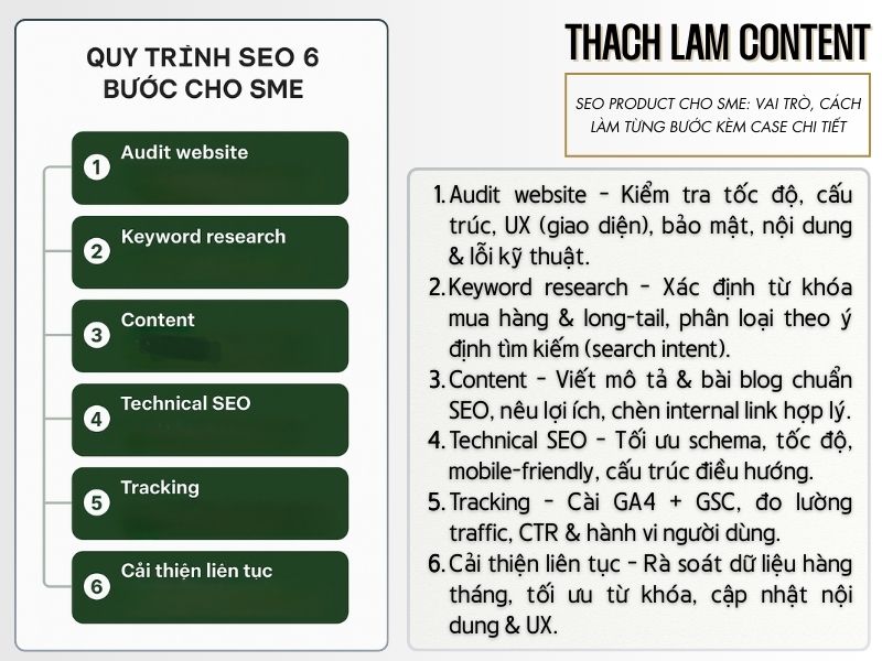 sme-nho-hon-20-nhan-su-co-nen-dau-tu-lam-seo-web-seo-content (2)