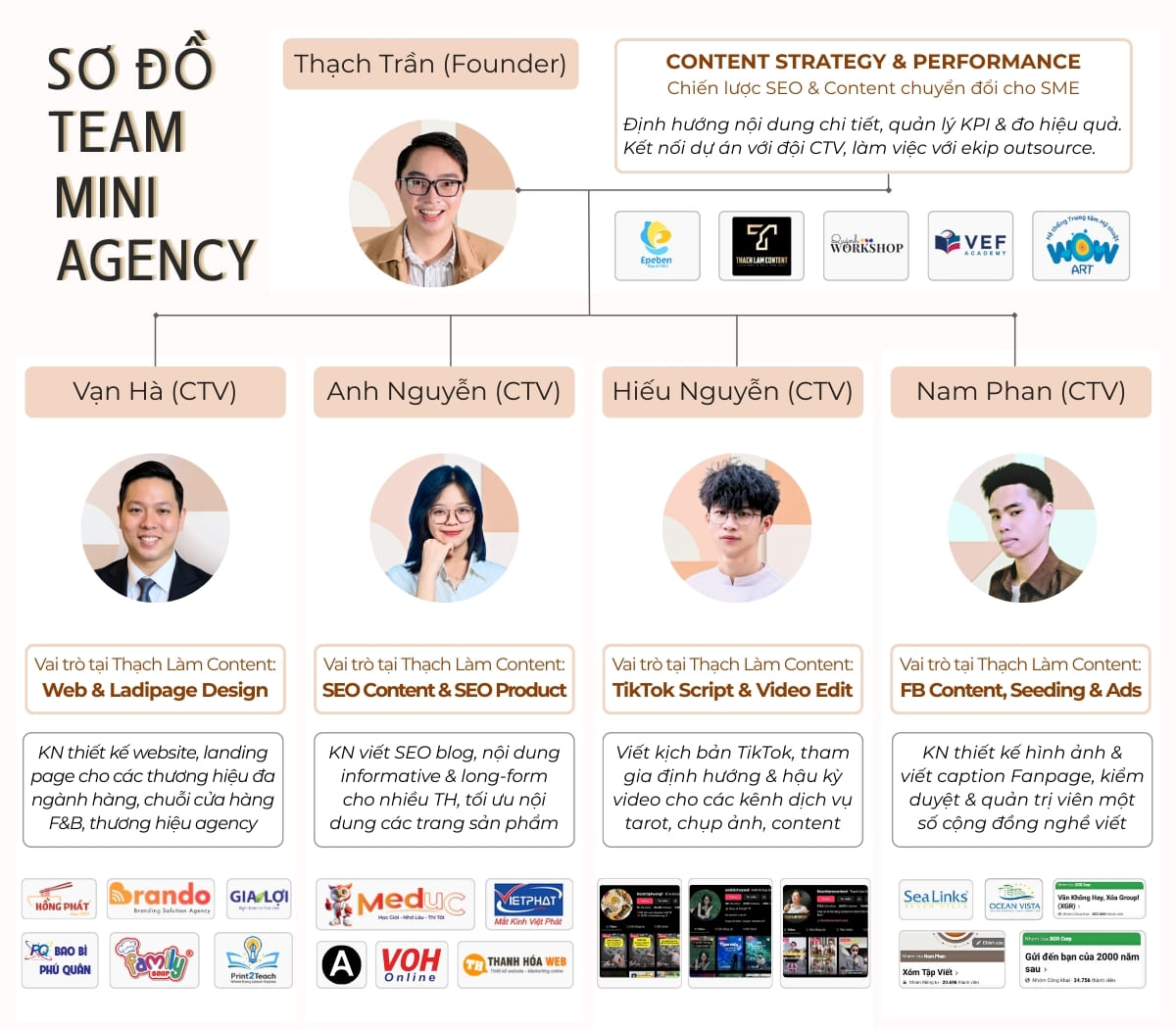 team-thach-lam-content-2025