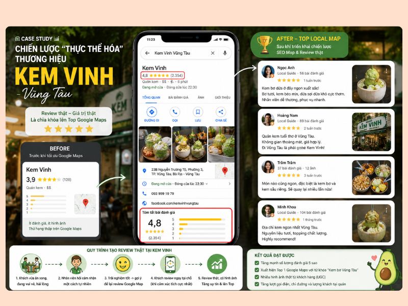 Case study Kem Vinh Vũng Tàu 