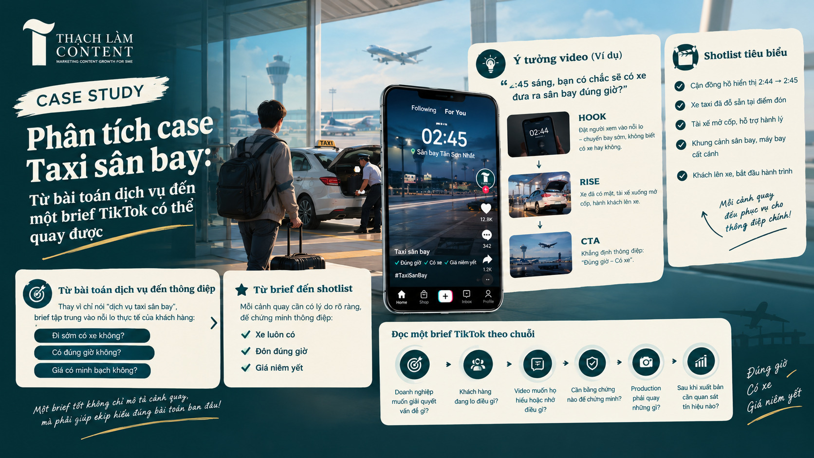 Phân tích case Taxi sân bay: Từ bài toán dịch vụ đến một brief TikTok có thể quay được